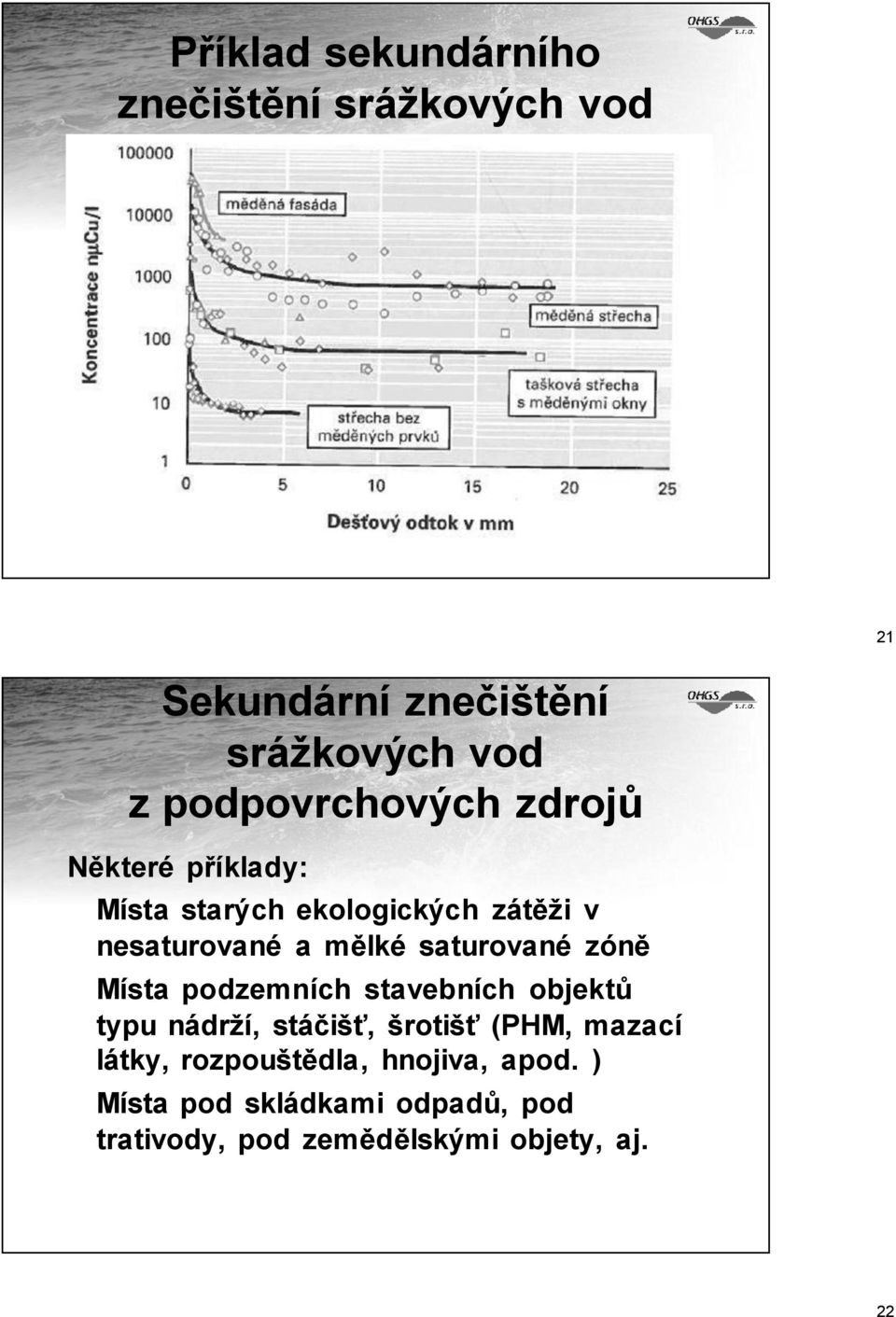 saturované zóně Místa podzemních stavebních objektů typu nádrží, stáčišť, šrotišť (PHM, mazací