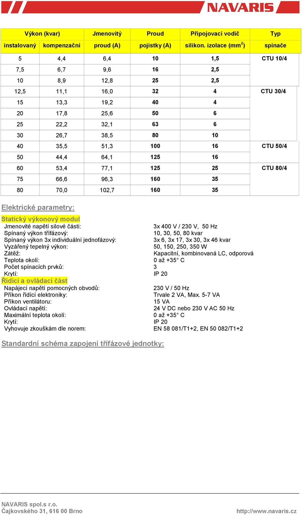 51,3 100 16 CTU 50/4 50 44,4 64,1 125 16 60 53,4 77,1 125 25 CTU 80/4 75 66,6 96,3 160 35 80 70,0 102,7 160 35 Elektrické parametry: Statický výkonový modul Jmenovité napětí silové části: 3x 400 V /