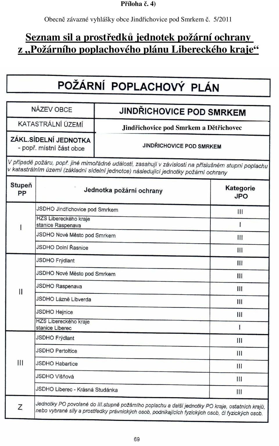 požární ochrany z Požárního