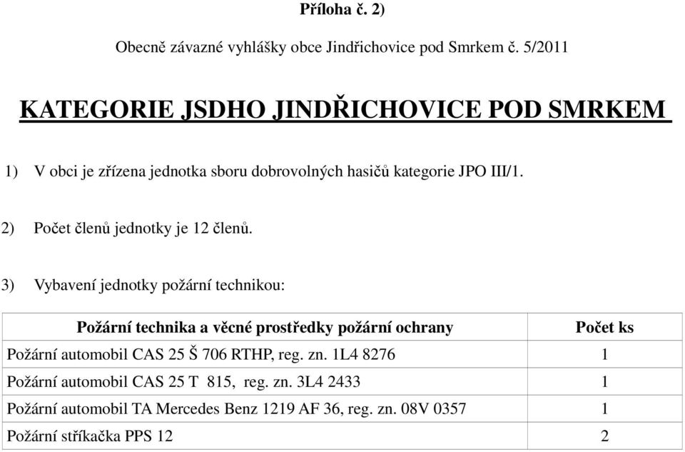 III/1. 2) Počet členů jednotky je 12 členů.