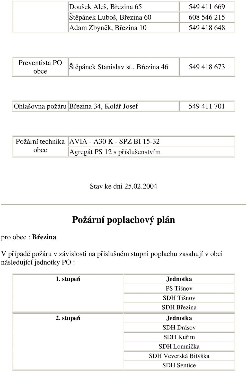 příslušenstvím Stav ke dni 25.02.