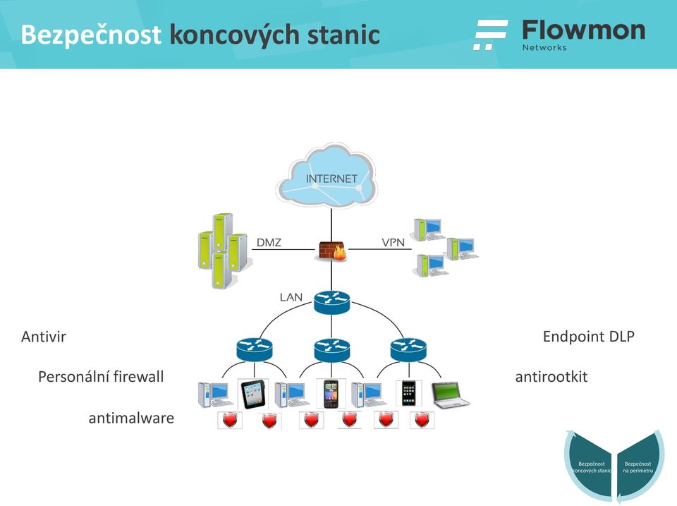 antirootkit antimalware Bezpečnost