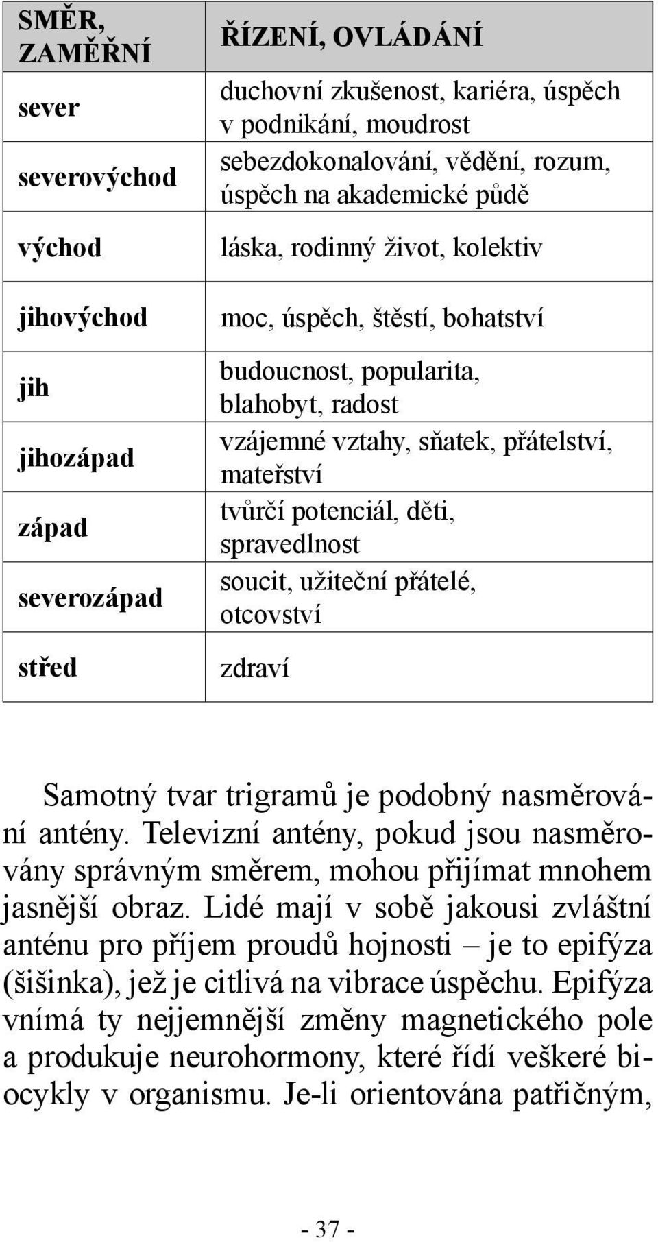 spravedlnost soucit, užiteční přátelé, otcovství zdraví Samotný tvar trigramů je podobný nasměrování antény.