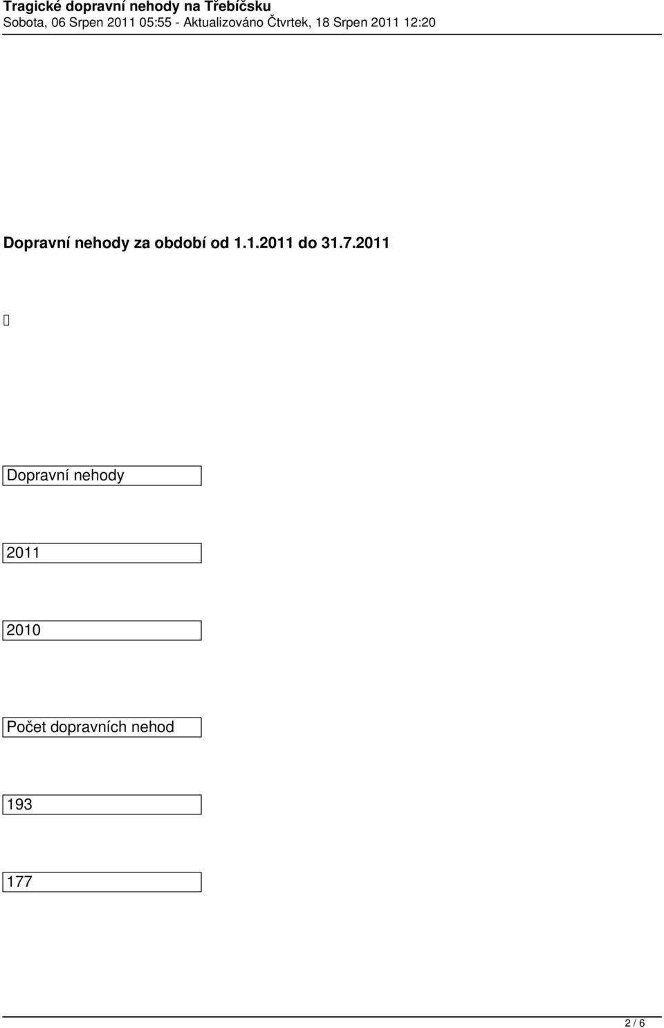 2011 Dopravní nehody 2011