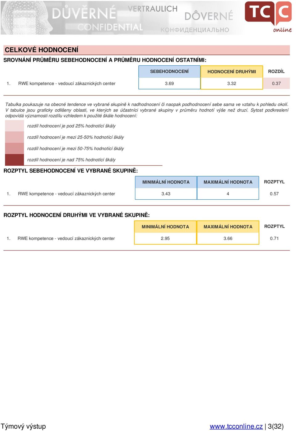 V tabulce jsou graficky odlišeny oblasti, ve kterých se účastníci vybrané skupiny v průměru hodnotí výše než druzí.