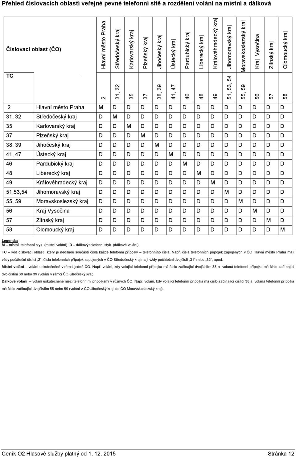 Číslovací oblast (ČO) TC 2 Hlavní město Praha M D D D D D D D D D D D D D 31, 32 Středočeský kraj D M D D D D D D D D D D D D 35 Karlovarský kraj D D M D D D D D D D D D D D 37 Plzeňský kraj D D D M