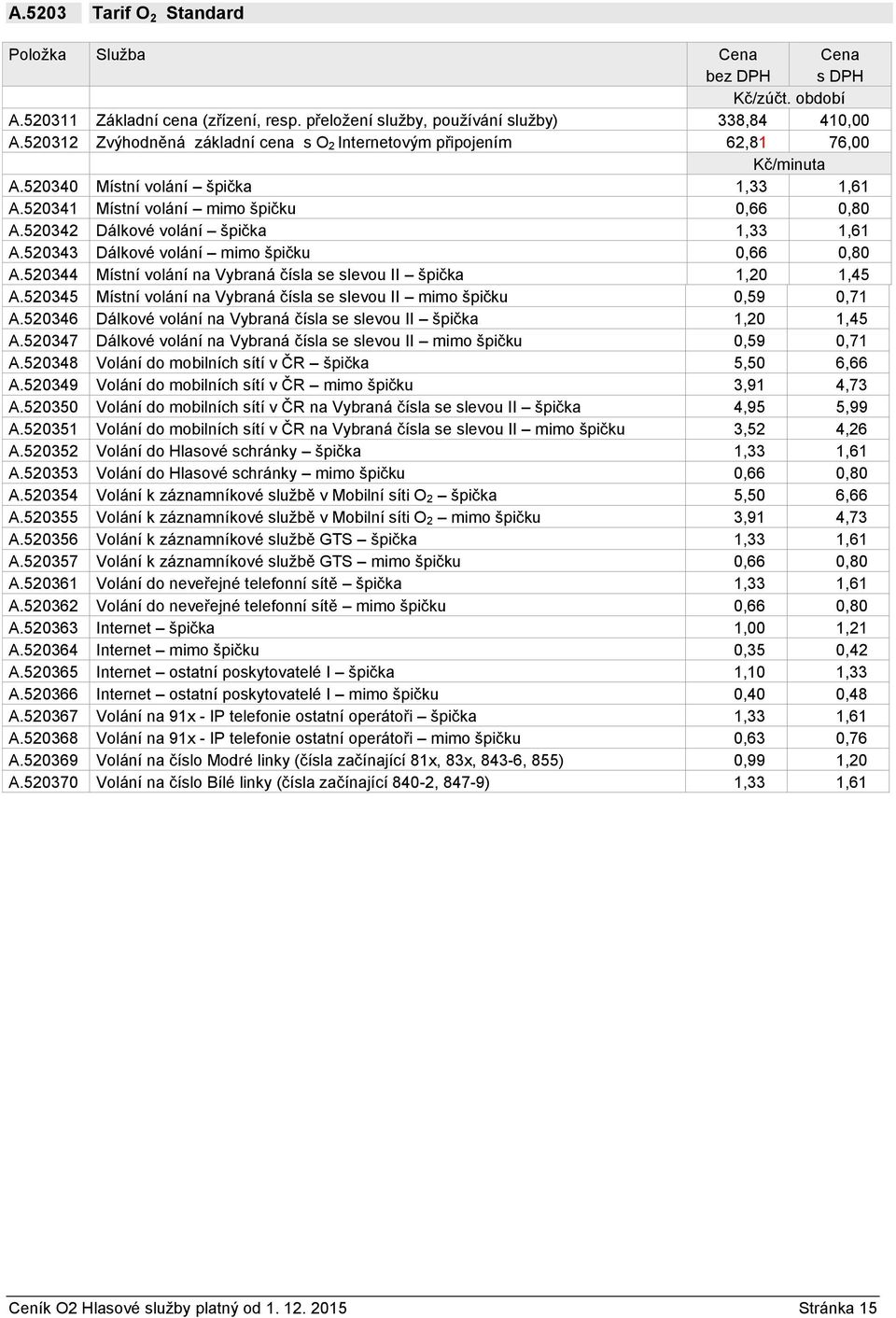 520342 Dálkové volání špička 1,33 1,61 A.520343 Dálkové volání mimo špičku 0,66 0,80 A.520344 Místní volání na Vybraná čísla se slevou II špička 1,20 1,45 A.