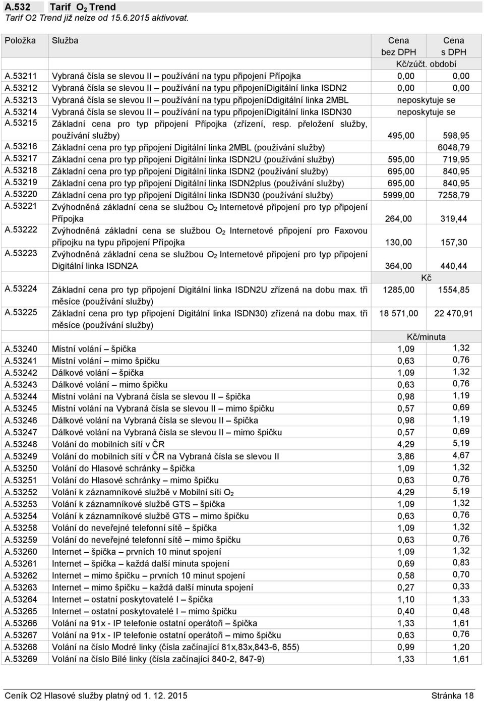 53213 Vybraná čísla se slevou II používání na typu připojeníddigitální linka 2MBL neposkytuje se A.53214 Vybraná čísla se slevou II používání na typu připojenídigitální linka ISDN30 neposkytuje se A.