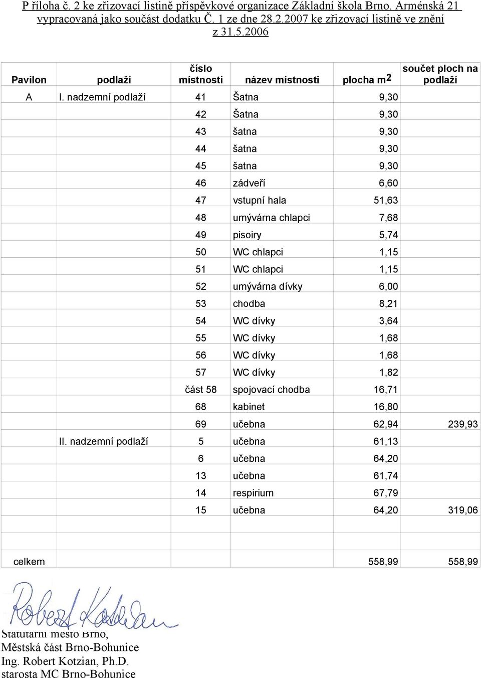 nadzemní podlaží 41 Šatna 9,30 42 Šatna 9,30 43 šatna 9,30 44 šatna 9,30 45 šatna 9,30 46 zádveří 6,60 47 vstupní hala 51,63 48 umývárna chlapci 7,68 49 pisoiry 5,74 50 WC chlapci 1,15 51 WC chlapci