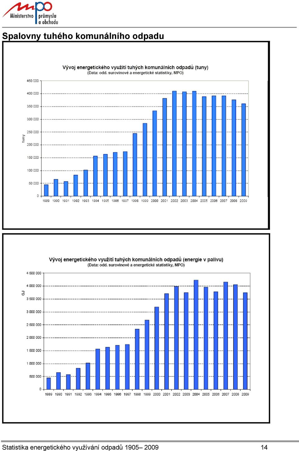 Statistika