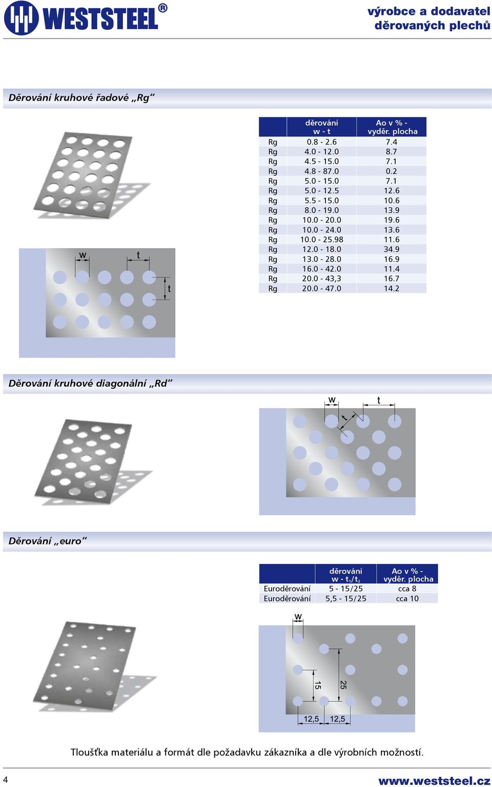 0-42.0 11.4 Rg 20.0-43,3 16.7 Rg 20.0-47.0 14.2 Děrování kruhové diagonální Rd Děrování euro děrování Ao v % - w - t1 / t 2 vyděr.