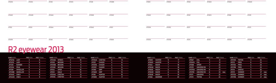 STRANA NAME MODEL PRICE CENA PAGE STRANA NAME MODEL PRICE CENA PAGE STRANA NAME MODEL PRICE CENA PAGE STRANA NAME MODEL PRICE CENA PAGE STRANA AT025A LADY 3 6 AT025C LADY 3 6 AT030 RUNNER 5 7 AT031A