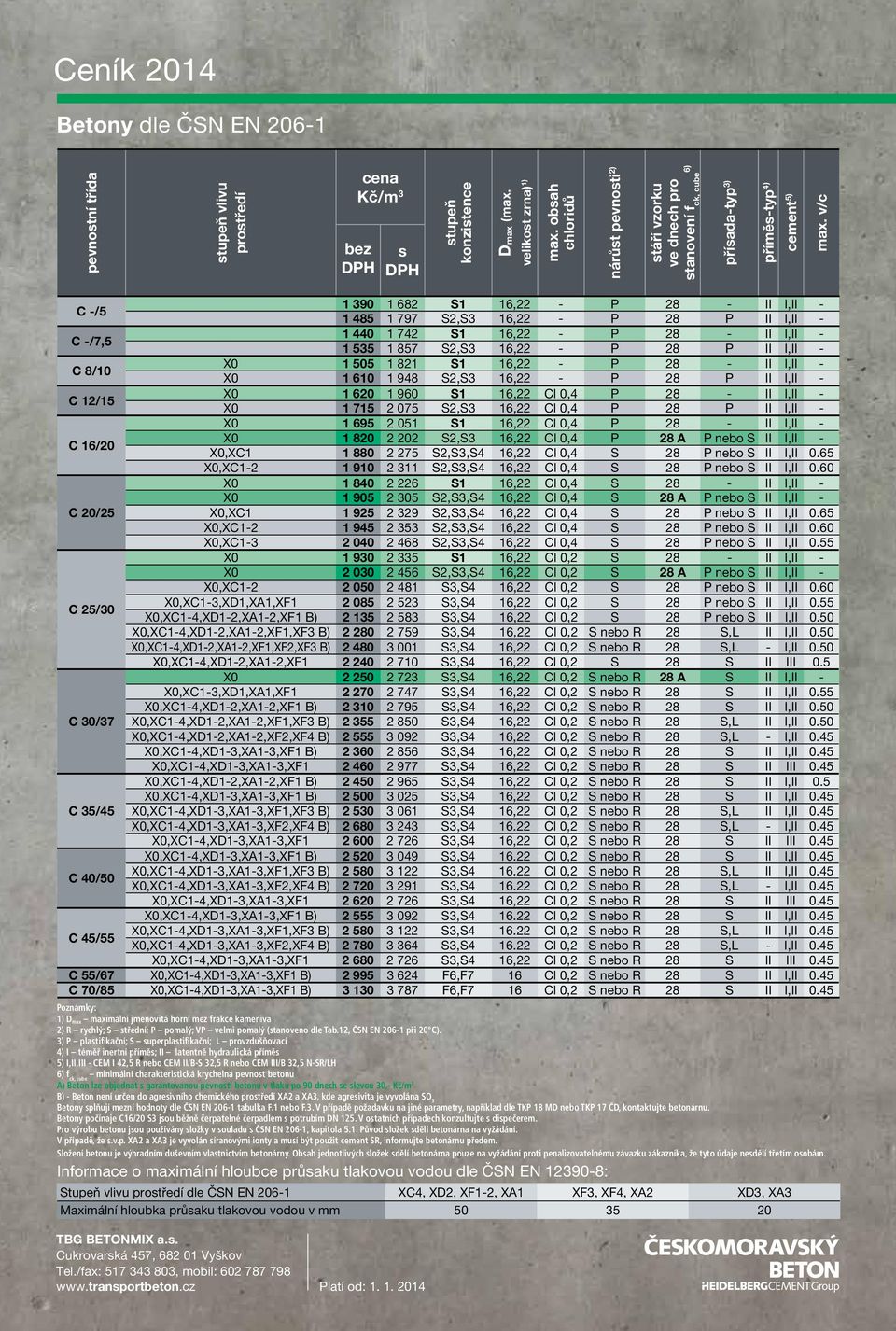 v/c C -/5 1 390 1 682 S1 16,22 - P 28 - II I,II - 1 485 1 797 S2,S3 16,22 - P 28 P II I,II - C -/7,5 1 440 1 742 S1 16,22 - P 28 - II I,II - 1 535 1 857 S2,S3 16,22 - P 28 P II I,II - C 8/10 X0 1 505