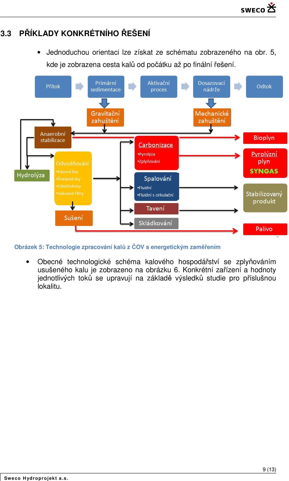Obrázek 5: Technlgie zpracvání kalů z ČOV s energetickým zaměřením Obecné technlgické schéma kalvéh