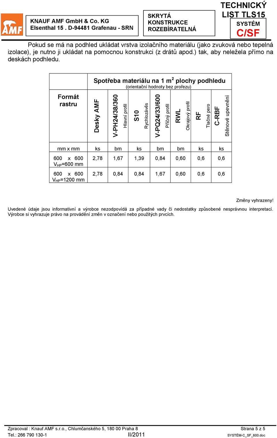 Tlačné pero C-RBF Stěnové upevnění mm x mm ks bm ks bm bm ks ks 600 x 600 V HP =600 mm 600 x 600 V HP =1200 mm 2,78 1,67 1,39 0,84 0,60 0,6 0,6 2,78 0,84 0,84 1,67 0,60 0,6 0,6 Změny vyhrazeny!