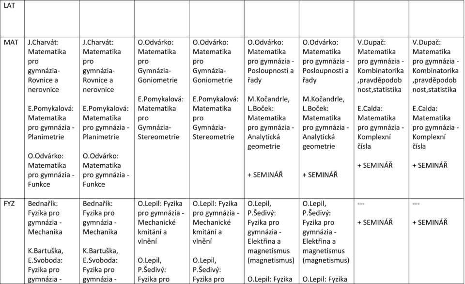 Boček: Analytická geometrie Posloupnosti a řady M.Kočandrle, L.Boček: Analytická geometrie V.Dupač: Kombinatorika,pravděpodob nost,statistika E.