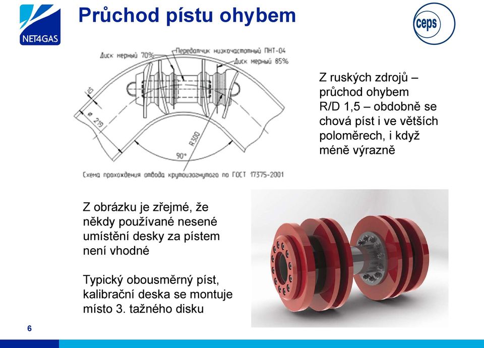 zřejmé, že někdy používané nesené umístění desky za pístem není vhodné