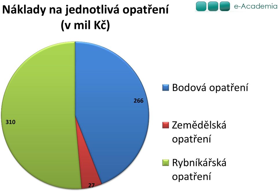 Bodová opatření 310