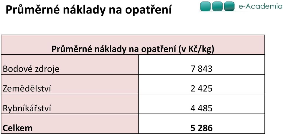 Zemědělství 2 425 Rybníkářství 4