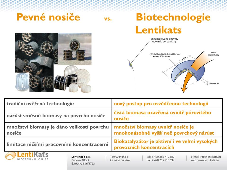 biomasy je dáno velikostí povrchu nosiče limitace nižšími pracovními koncentracemi nový postup pro