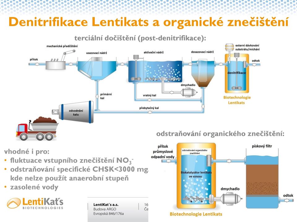 NO 3 - odstraňování specifické CHSK<3000 mg/l, kde nelze použít