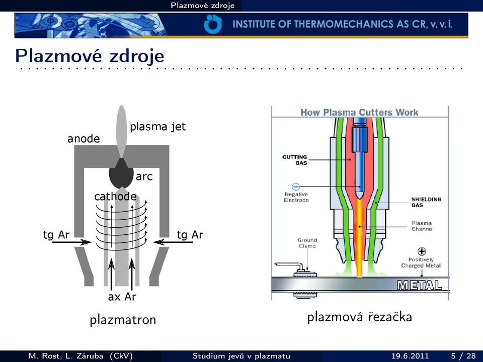 plazmatron plazmová řezačka M. Rost, L.