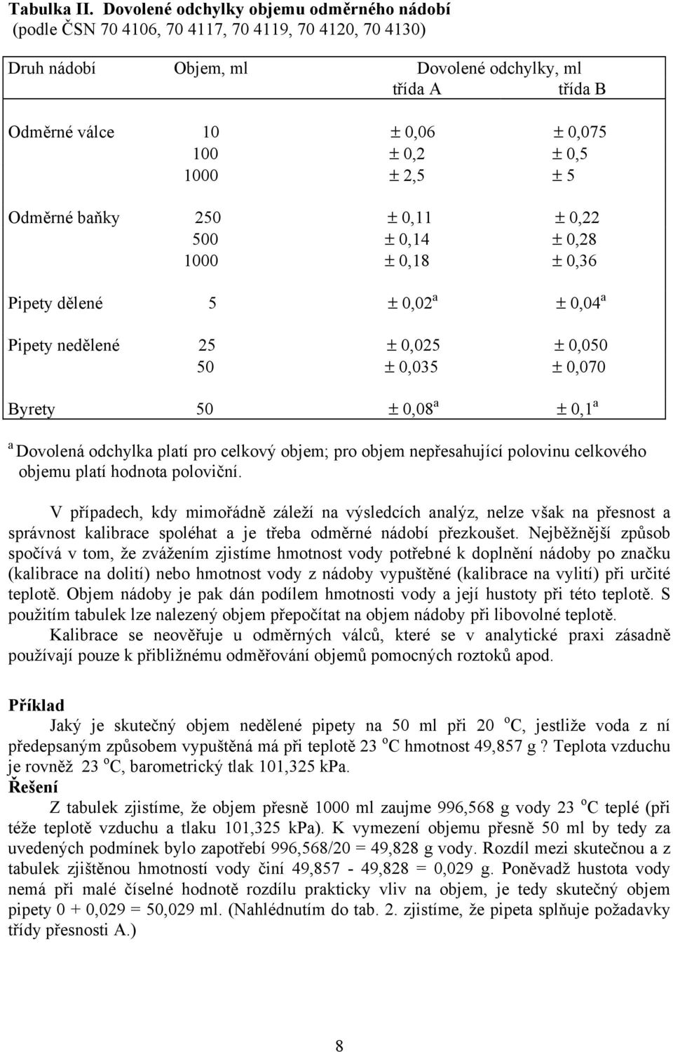 ± 0,5 1000 ± 2,5 ± 5 Odměrné baňky 250 ± 0,11 ± 0,22 500 ± 0,14 ± 0,28 1000 ± 0,18 ± 0,36 Pipety dělené 5 ± 0,02 a ± 0,04 a Pipety nedělené 25 ± 0,025 ± 0,050 50 ± 0,035 ± 0,070 Byrety 50 ± 0,08 a ±