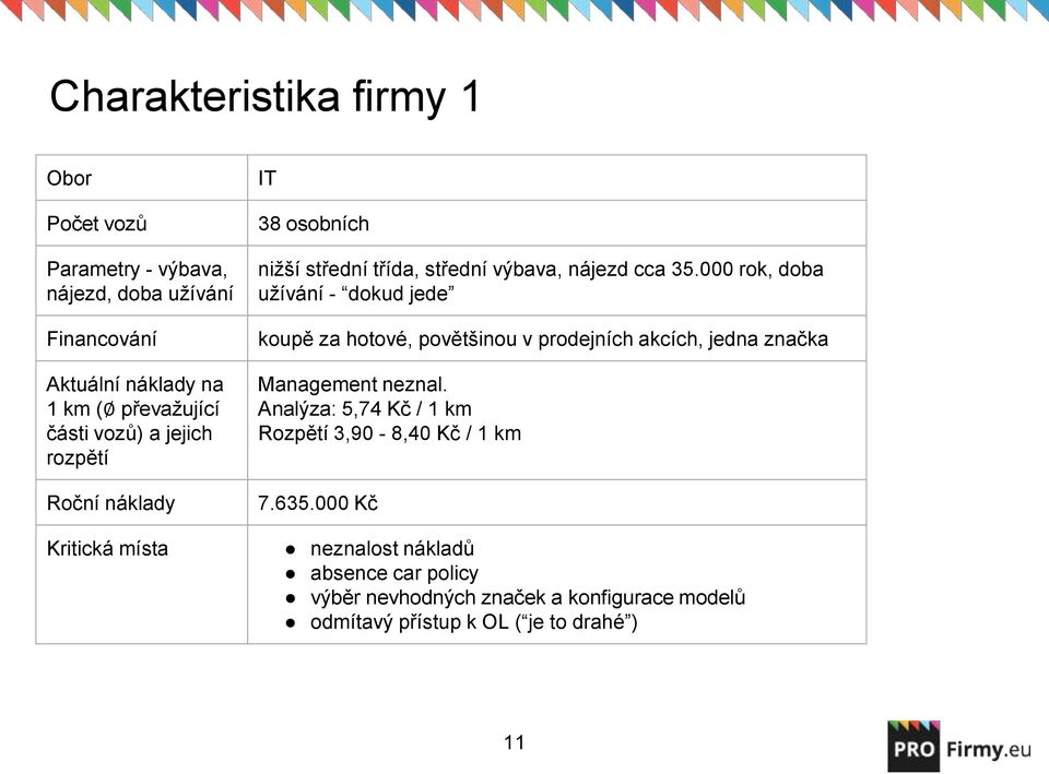 000 rok, doba užívání - dokud jede koupě za hotové, povětšinou v prodejních akcích, jedna značka Management neznal.