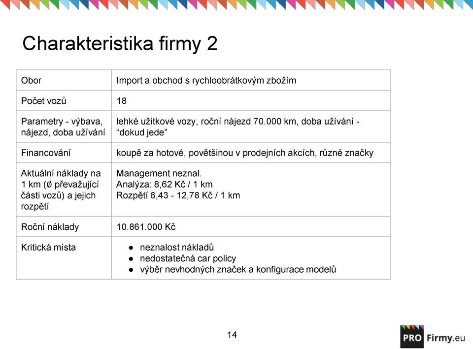 nájezd 70.000 km, doba užívání - dokud jede koupě za hotové, povětšinou v prodejních akcích, různé značky Management neznal.