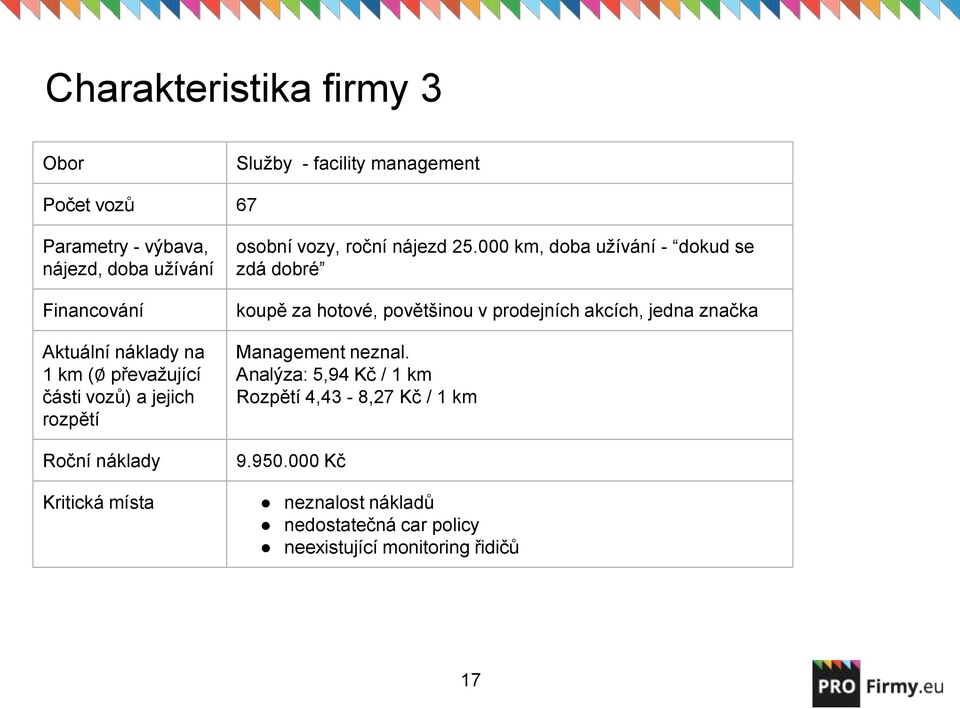 000 km, doba užívání - dokud se zdá dobré koupě za hotové, povětšinou v prodejních akcích, jedna značka Management neznal.