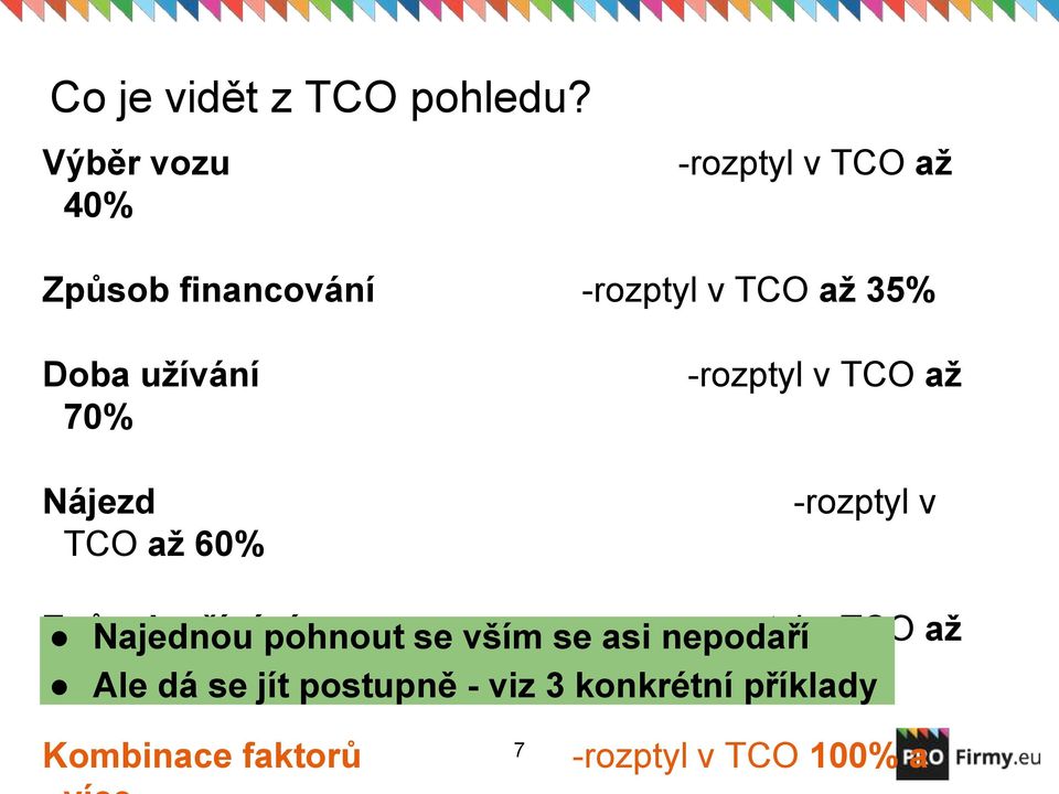 užívání 70% Nájezd TCO až 60% -rozptyl v TCO až -rozptyl v Způsob Najednou užívání