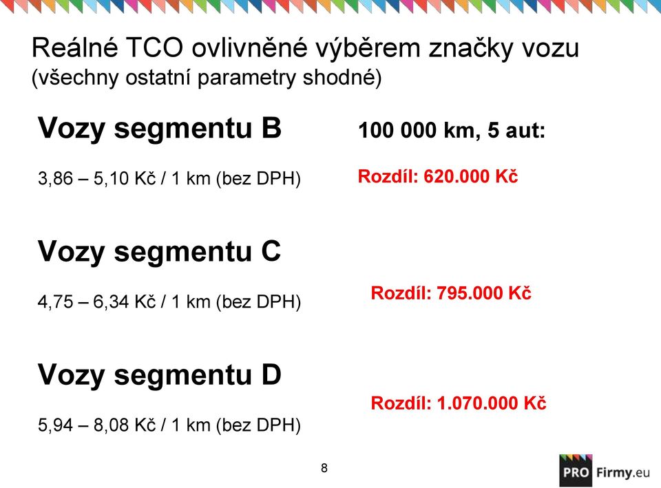 Rozdíl: 620.