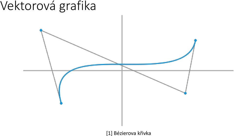 křivka