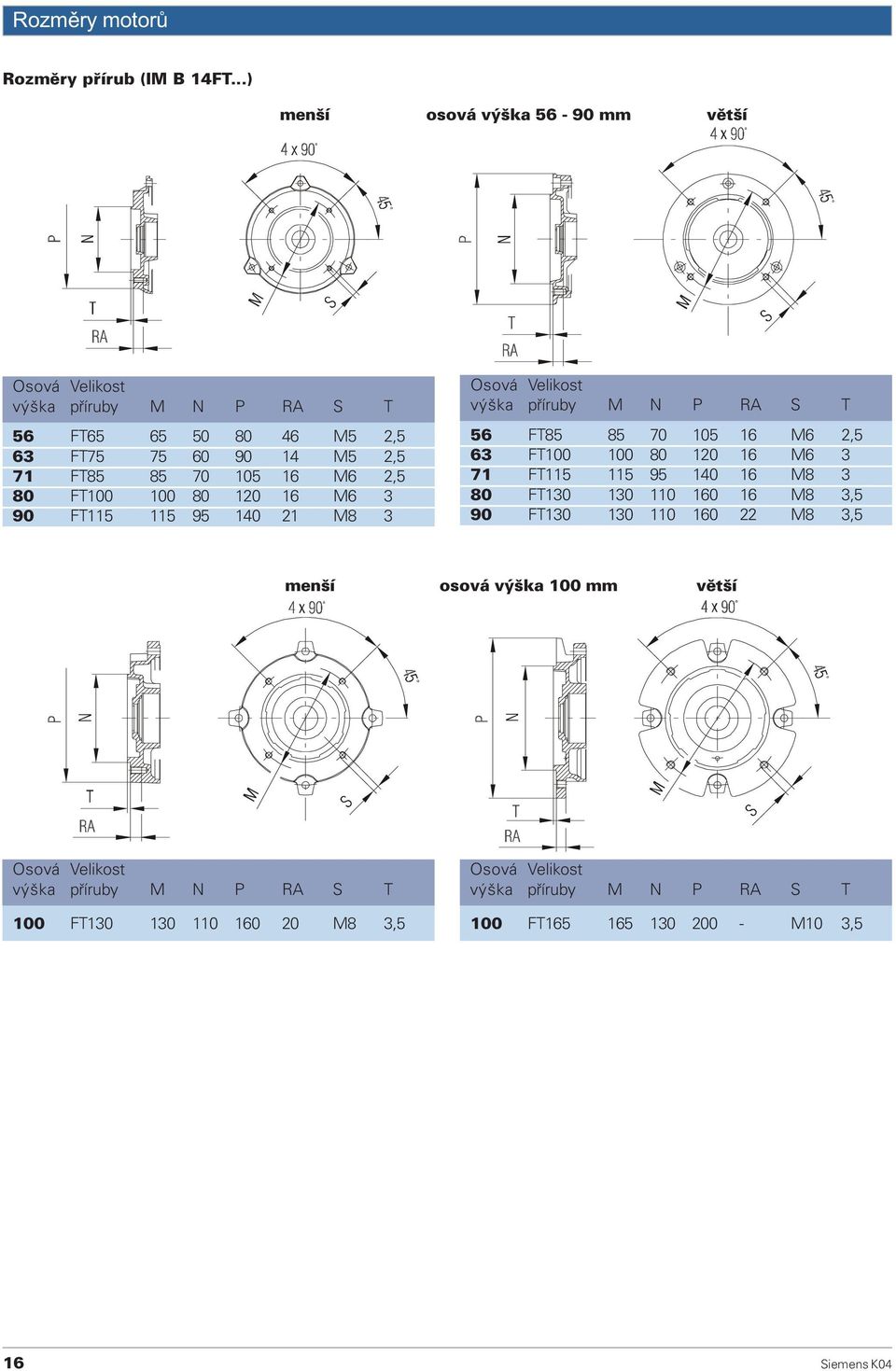 2,5 80 FT100 100 80 120 16 M6 3 90 FT115 115 95 140 21 M8 3 Osová Velikost výška pøíruby M N P RA S T 56 FT85 85 70 105 16 M6 2,5 63 FT100 100 80 120 16 M6 3