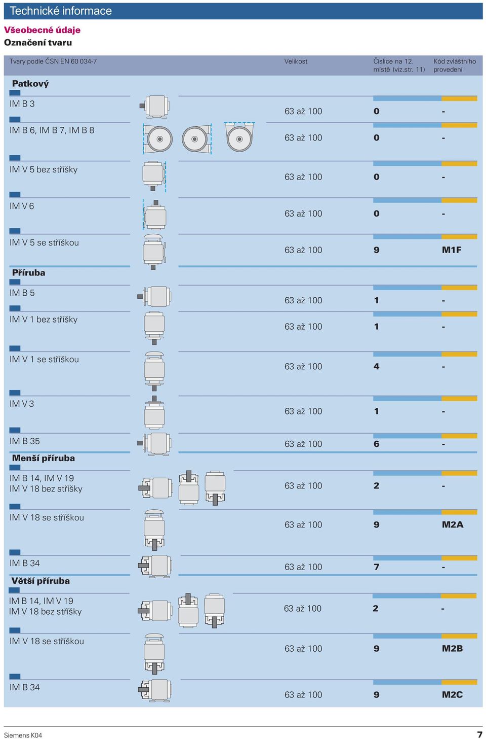 IM B 5 IM V 1 bez støíšky 63 až 100 1-63 až 100 1 - IM V 1 se støíškou 63 až 100 4 - IM V 3 63 až 100 1 - IM B 35 63 až 100 6 - Menší pøíruba IM B 14, IM V 19 IM V 18 bez