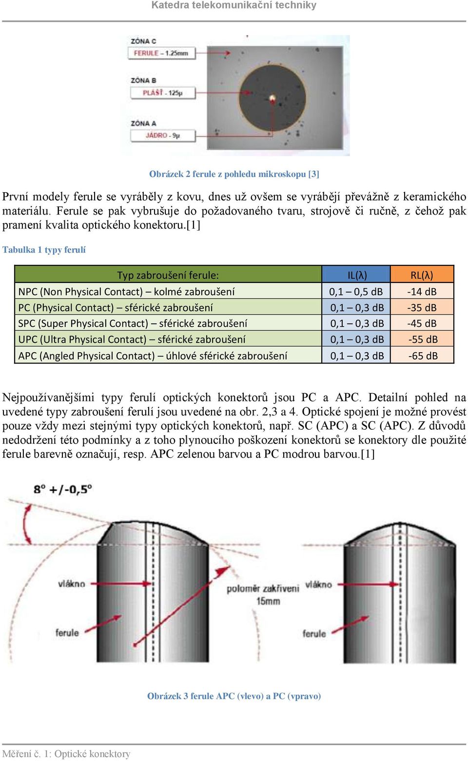 [1] Tabulka 1 typy ferulí Typ zabroušení ferule: IL(λ) RL(λ) NPC (Non Physical Contact) kolmé zabroušení 0,1 0,5 db -14 db PC (Physical Contact) sférické zabroušení 0,1 0,3 db -35 db SPC (Super