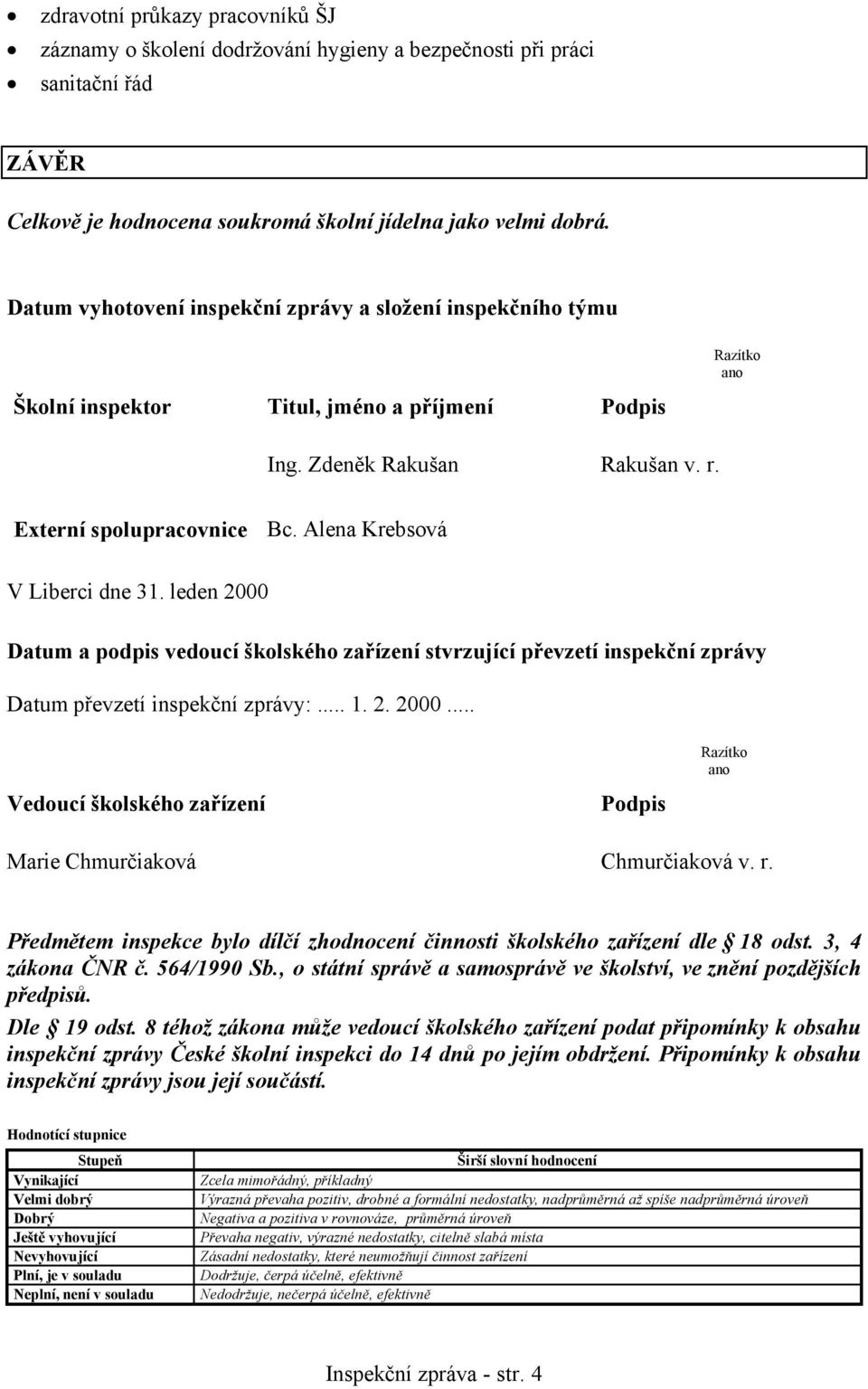 Alena Krebsová V Liberci dne 31. leden 2000 Datum a podpis vedoucí školského zařízení stvrzující převzetí inspekční zprávy Datum převzetí inspekční zprávy:... 1. 2. 2000... Vedoucí školského zařízení Podpis Razítko ano Marie Chmurčiaková Chmurčiaková v.