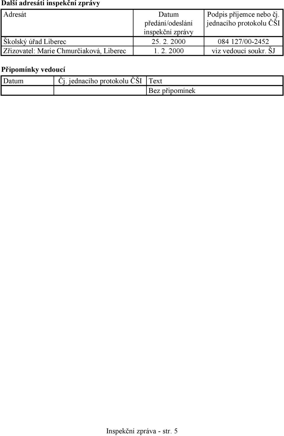 . 2. 2000 084 127/00-2452 Zřizovatel: Marie Chmurčiaková, Liberec 1. 2. 2000 viz vedoucí soukr.