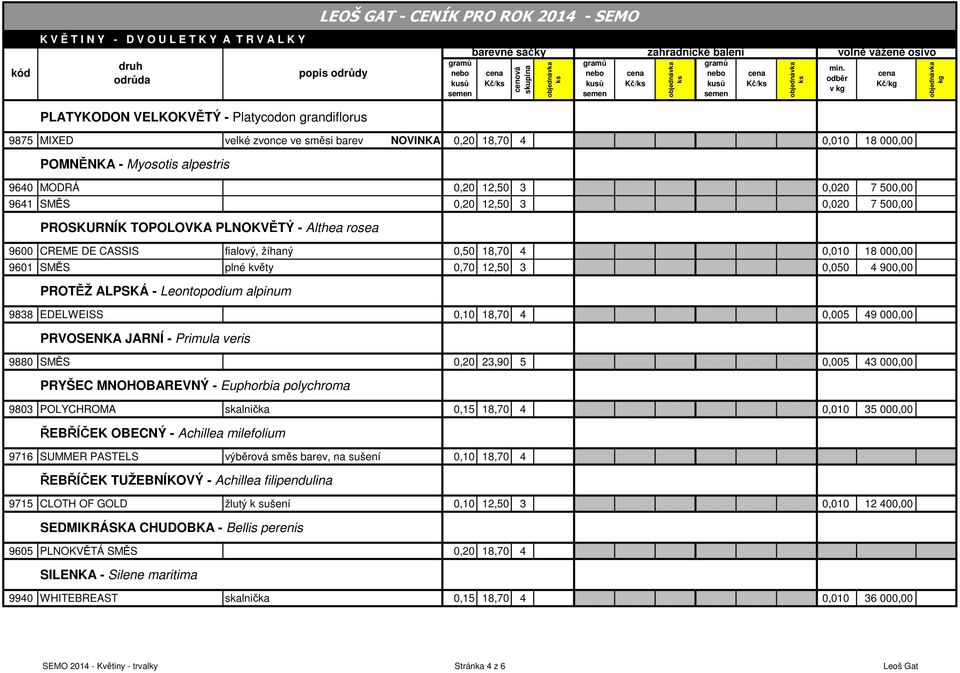 0,050 4 900,00 PROTĚŽ ALPSKÁ - Leontopodium alpinum 9838 EDELWEISS 0,10 18,70 4 0,005 49 000,00 PRVOSENKA JARNÍ - Primula veris 9880 SMĚS 0,20 23,90 5 0,005 43 000,00 PRYŠEC MNOHOBAREVNÝ - Euphorbia