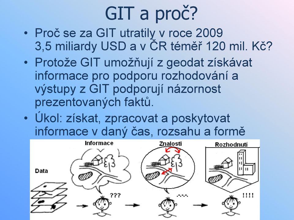 Kč? Protože GIT umožňují z geodat získávat informace pro podporu