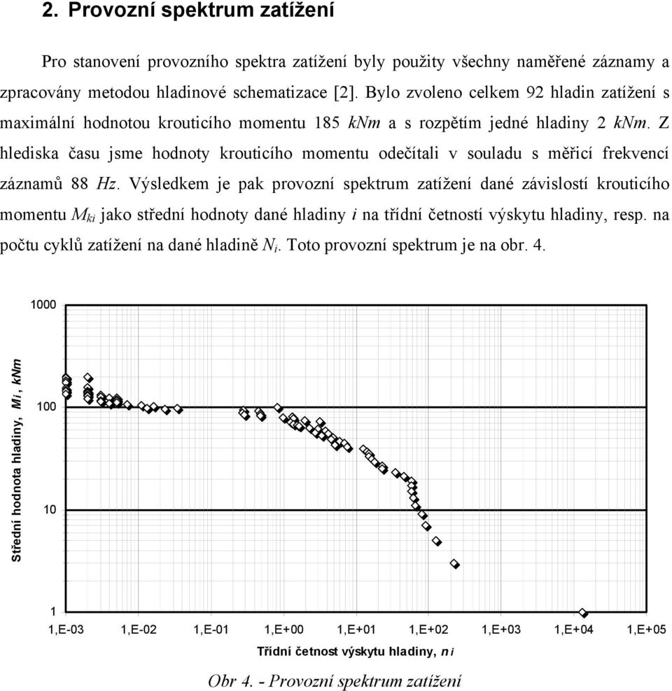 Z hlediska času jsme hodnoty krouticího momentu odečítali v souladu s měřicí frekvencí záznamů 88 Hz.