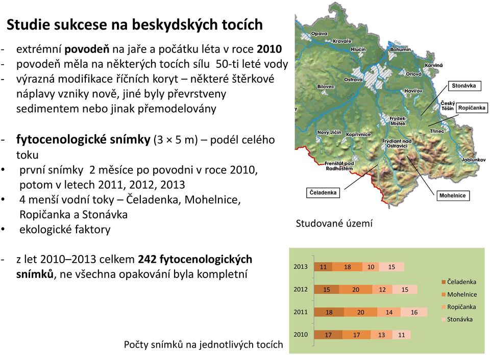 roce 2010, potom v letech 2011, 2012, 2013 4 menší vodní toky Čeladenka, Mohelnice, Ropičanka a Stonávka ekologické faktory - z let 2010 2013 celkem 242 fytocenologických snímků, ne