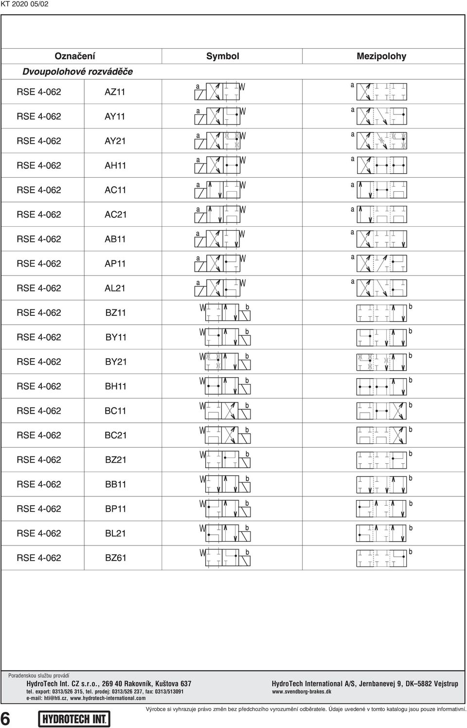 dk e-mail: hti@hti.cz, www.hydrotech-international.