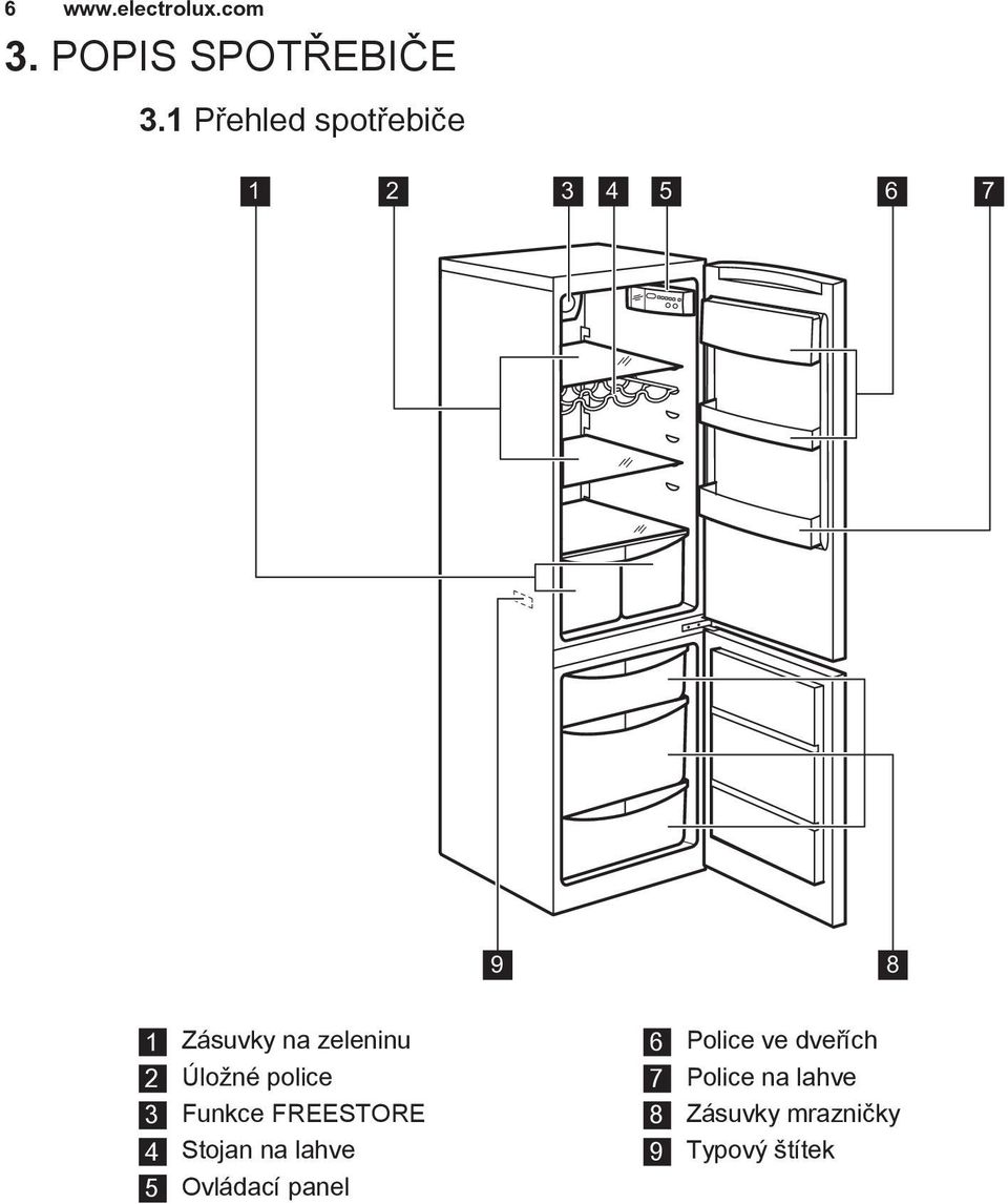 2 Úložné police 3 Funkce FREESTORE 4 Stojan na lahve 5