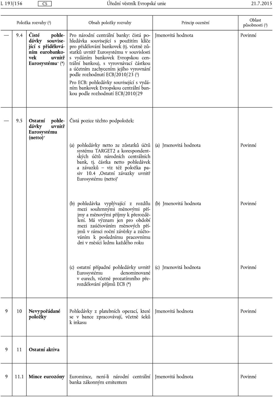 včetně zůstatků uvnitř Eurosystému v souvislosti s vydáním bankovek Evropskou centrální bankou), s vyrovnávací částkou a účetním zachycením jejího vyrovnání podle rozhodnutí ECB/2010/23 ( 5 ) Pro