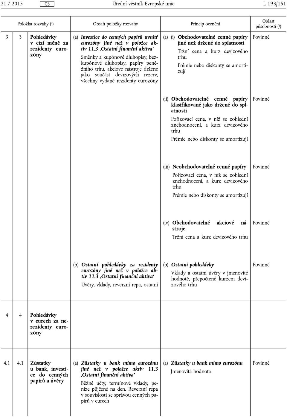 Obchodovatelné cenné papíry jiné než držené do splatnosti Tržní cena a kurz devizového trhu (ii) Obchodovatelné cenné papíry klasifikované jako držené do splatnosti, a kurz devizového trhu (iii)