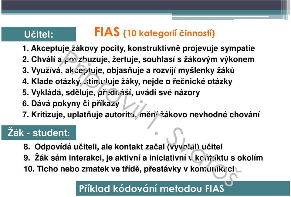 Klade otázky, stimuluje žáky, nejde o řečnické otázky 5. Vykládá, sděluje, přednáší, uvádí své názory 6. Dává pokyny či příkazy 7.