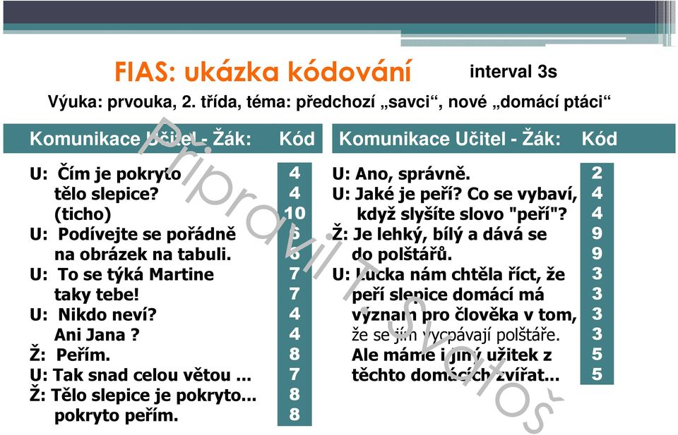 (ticho) U: Podívejte se pořádně na obrázek na tabuli. U: TosetýkáMartine taky tebe! U: Nikdo neví? AniJana? Ž: Peřím. U:Taksnadcelouvětou... Ž: Tělo slepice je pokryto.