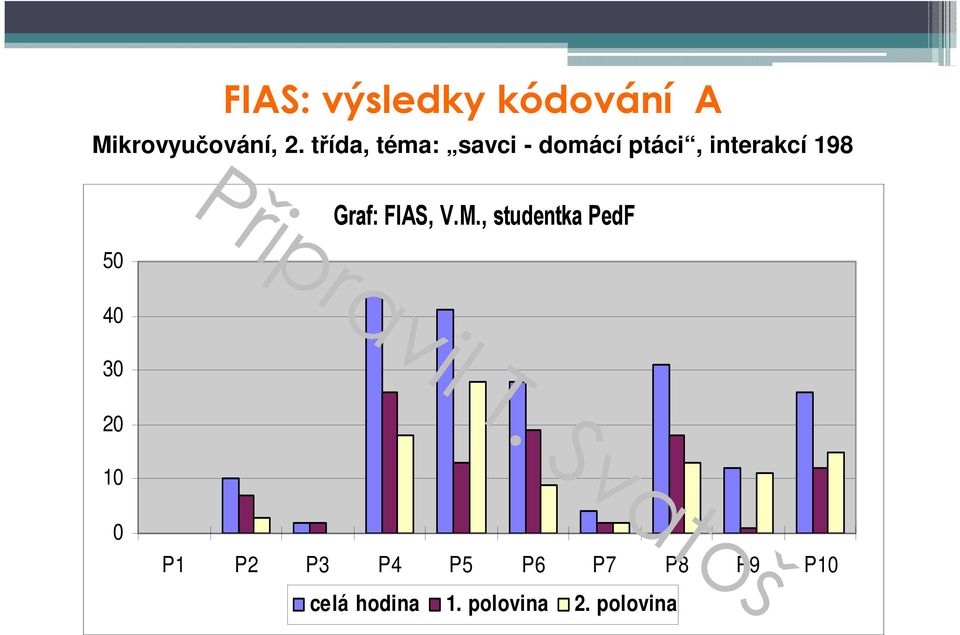 0 30 20 10 Graf: FIAS, V.M.