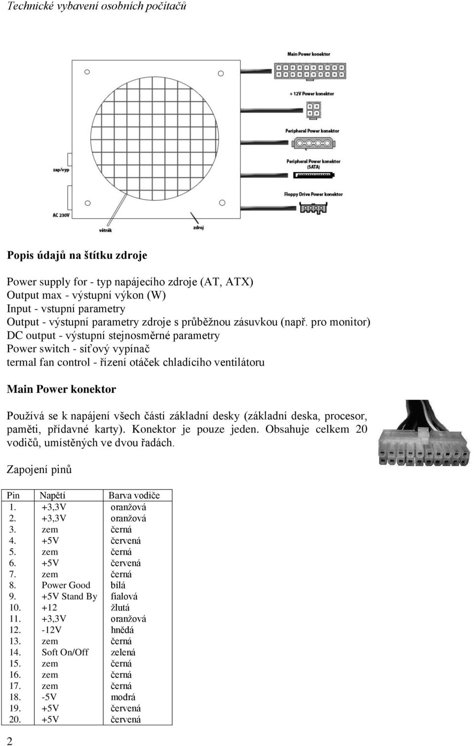 pro monitor) DC output - výstupní stejnosměrné parametry Power switch - síťový vypínač termal fan control - řízení otáček chladícího ventilátoru Main Power konektor Používá se